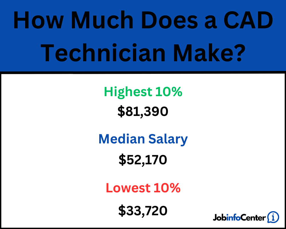 how-much-does-a-cad-technician-make-job-info-center