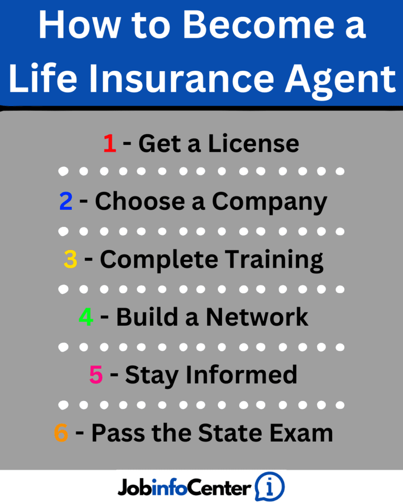 how to become a life insurance agent