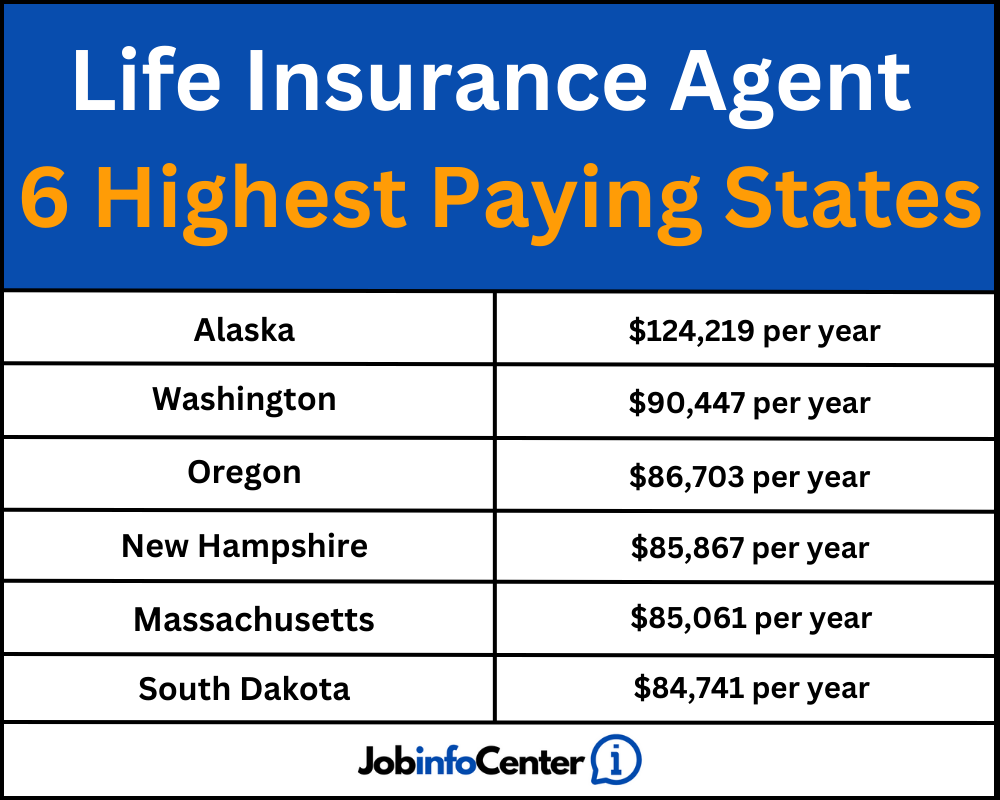 how much do life insurance agents make